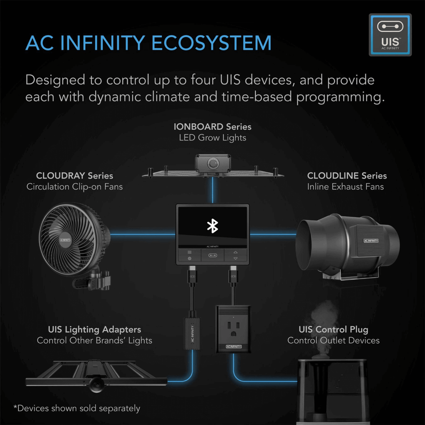 AC Infinity Controller 69 connects fans, lights for climate control and programming in smart home ecosystem.