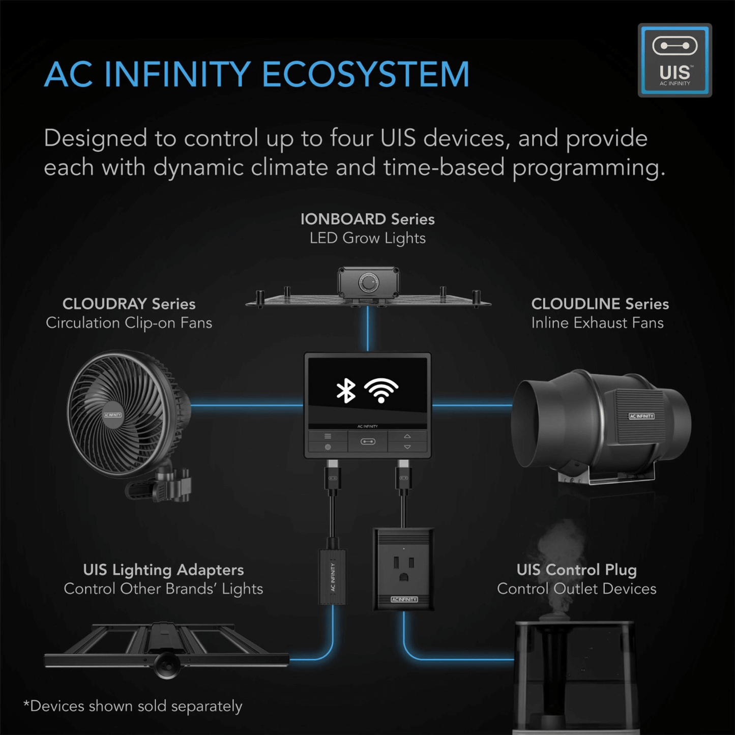 AC Infinity CONTROLLER 69 WiFi, Independent Programs for Four Devices, Dynamic Temperature, Humidity, Scheduling, Cycles, Levels Control, Data App | CTR69P | Grow Tents Depot | Climate Control | 819137023659