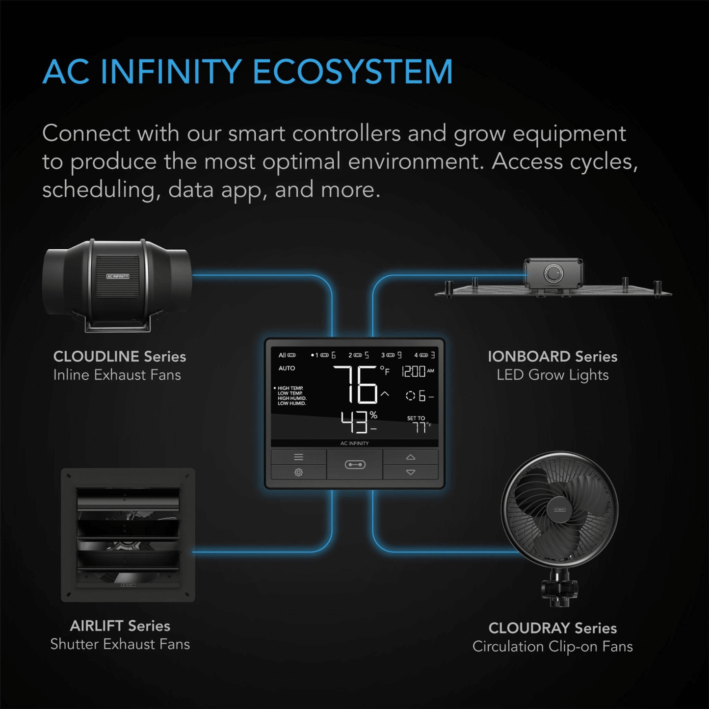 AC Infinity IONBOARD S22, Full Spectrum LED Grow Light 100W, Samsung LM301B, 2x2 Ft. Coverage AC-IBS22 Grow Lights 819137022515