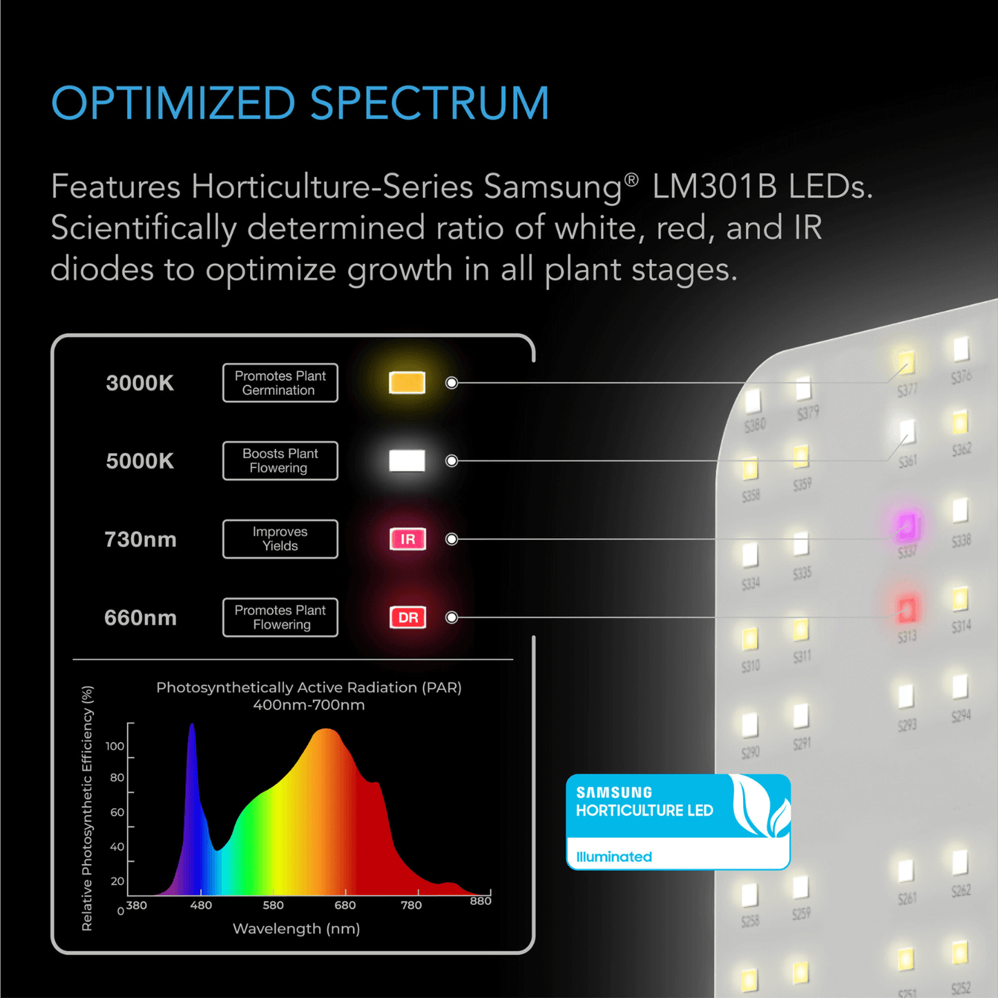 AC Infinity IONBOARD S33, Full Spectrum LED Grow Light 240W, Samsung LM301B, 3x3 Ft. Coverage AC-IBS33 Grow Lights 819137022539