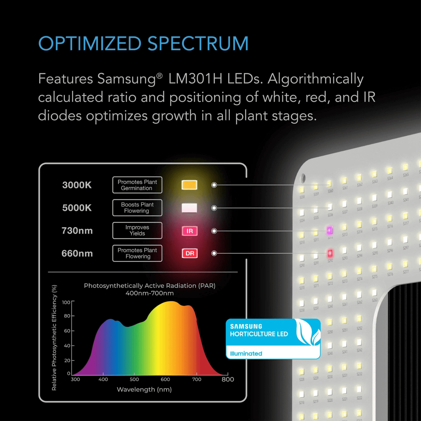 AC Infinity IONGRID S22, Full Spectrum LED Grow Light 130W, Samsung LM301H, 2x2 Ft. Coverage AC-IGS22 Grow Lights 819137021921
