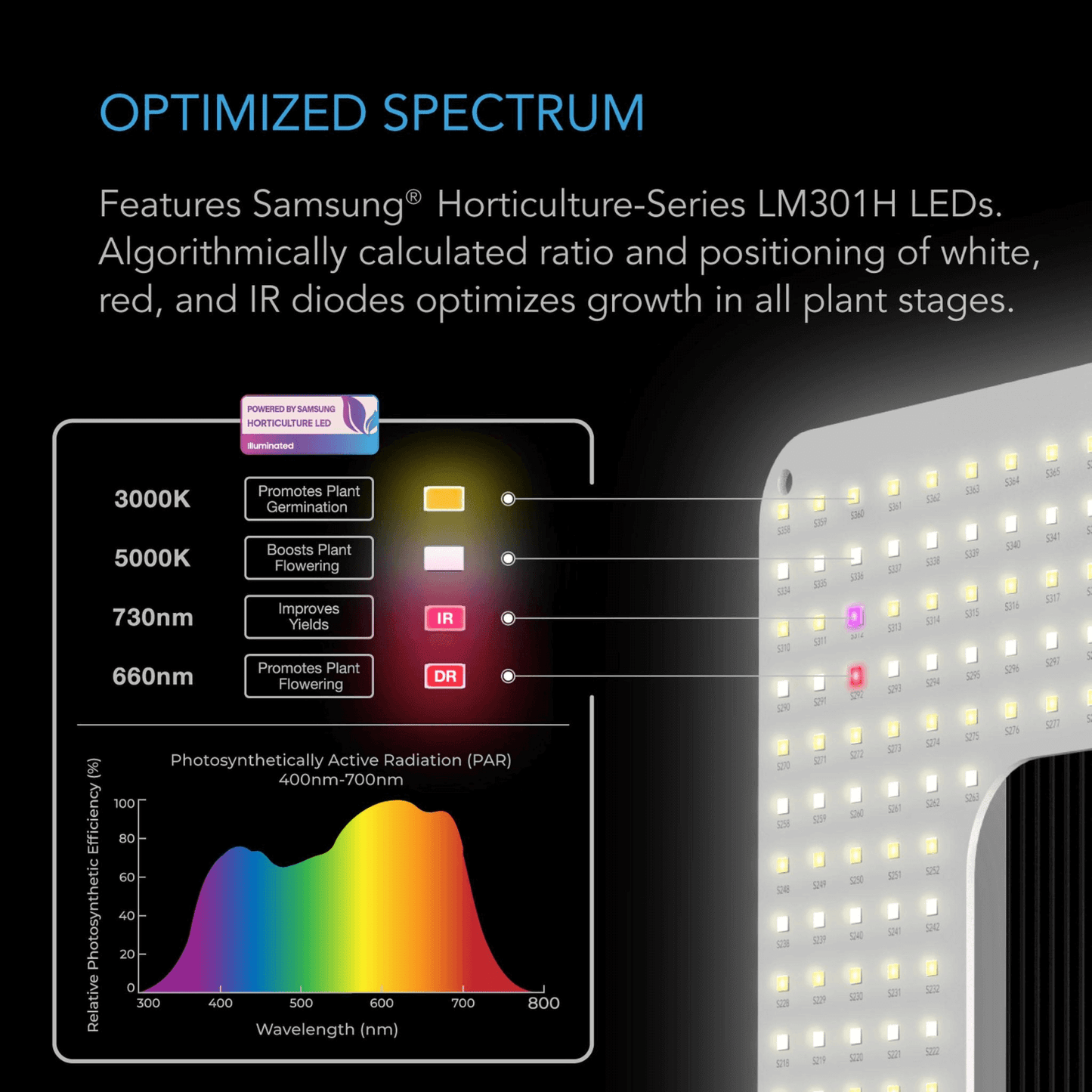 AC Infinity IONGRID T24, Full Spectrum LED Grow Light 260W, Samsung LM301H, 2x4 Ft. Coverage AC-IGT24 Grow Lights 819137022164