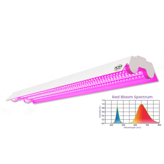 Active Grow 20W 2FT Propagation Luminaire - Red Bloom Spectrum AG/20PFIX/2FT/RS/2 Grow Lights 752505498676