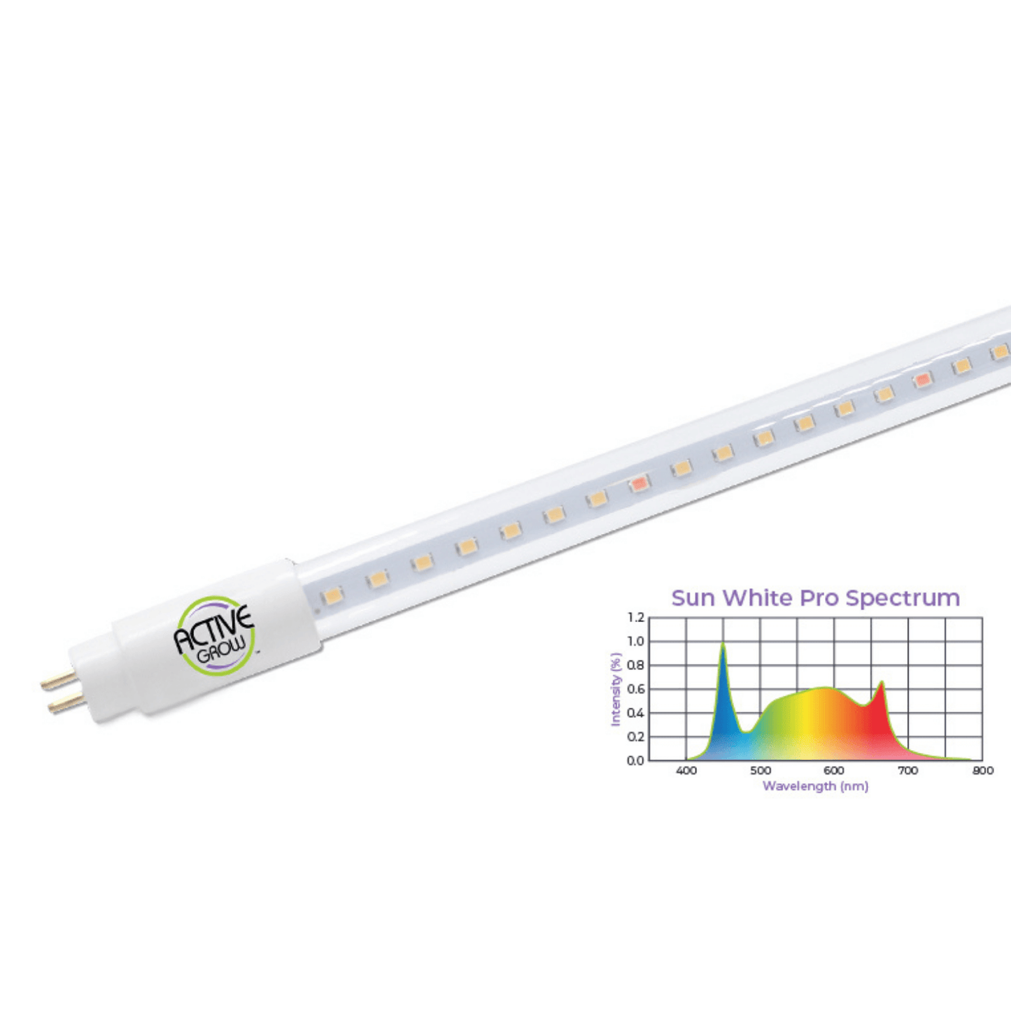 Active Grow 24W T5 HO 4FT Horticultural Lamp - Sun White Pro Spectrum AG/24T5HO/4FT/PS/4 Grow Lights 752505498799