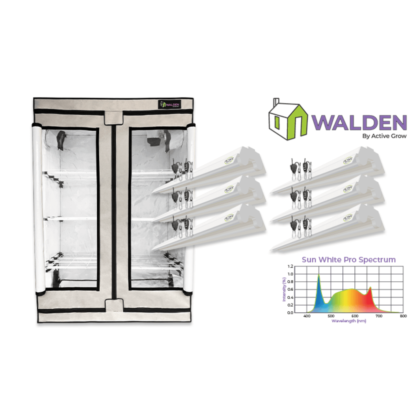Active Grow Seed Starting 2' x 4' 3-Tier LED Walden White Grow Tent Kit | AG/24TENT/W/3S/SK | Grow Tents Depot | Grow Tent Kits | 769947348179