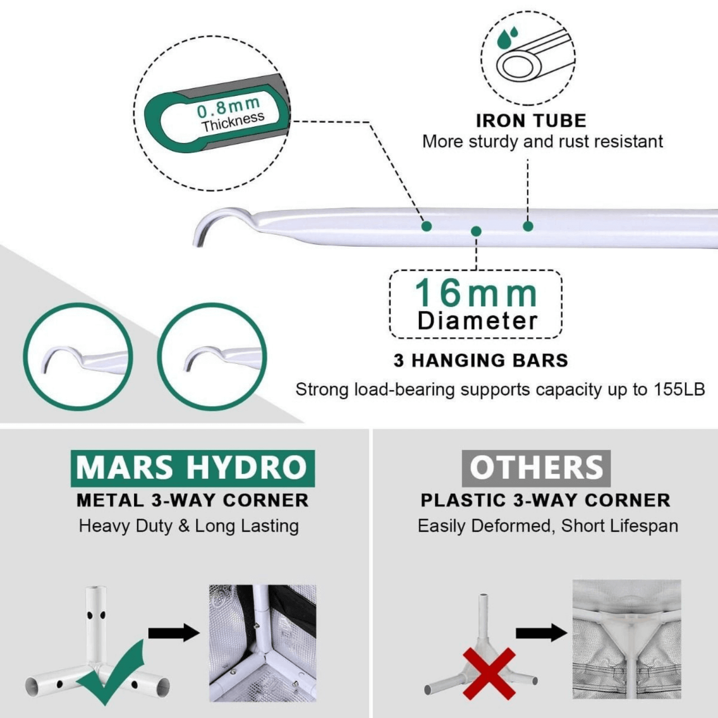 "Mars Hydro grow tent features sturdy iron tubes and metal 3-way corners for enhanced durability and load capacity up to 155LB."