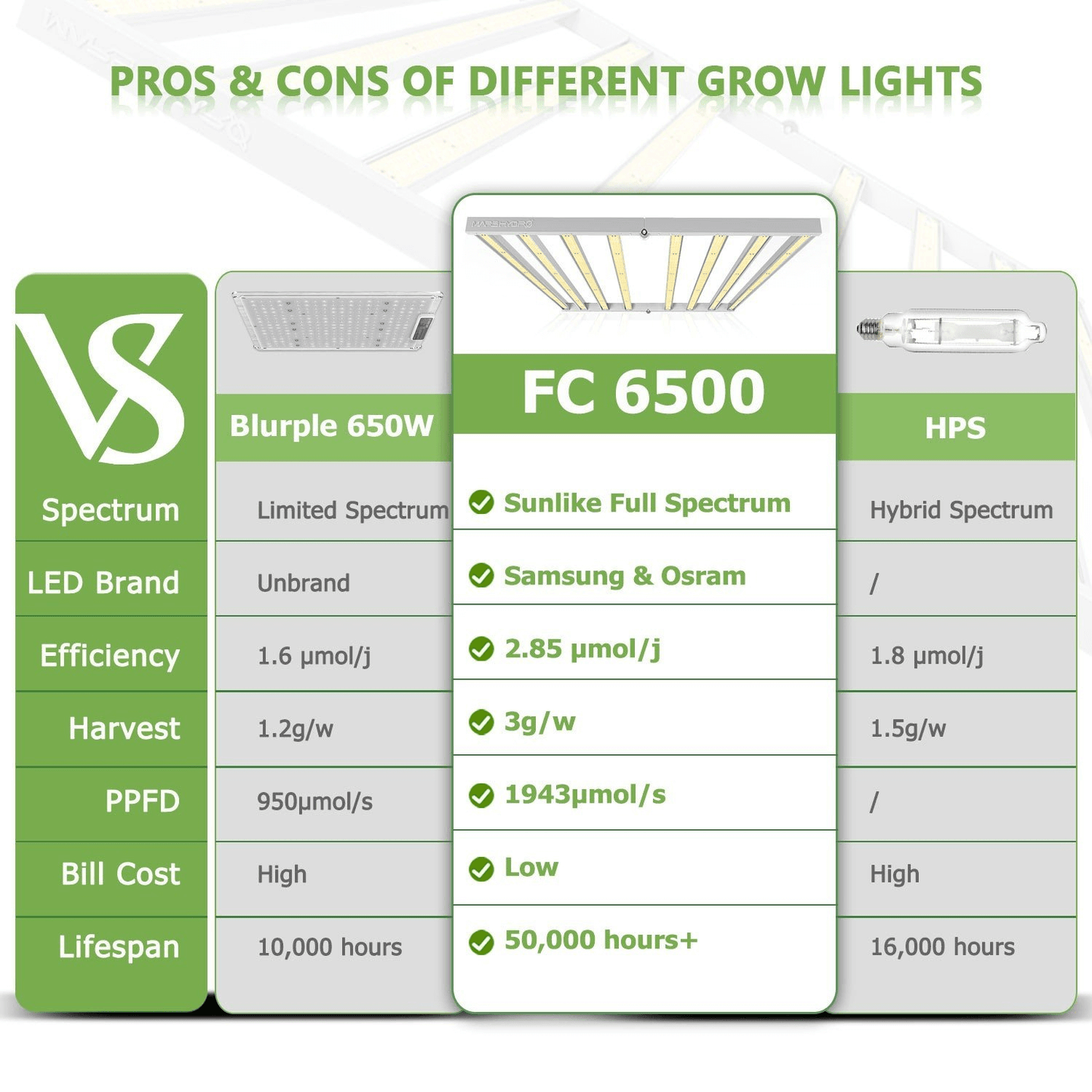 Mars Hydro FC 6500 Samsung LM301B Osram 680W Vertical Farm LED Grow Light MH-FC-6500 Grow Lights 600740980435