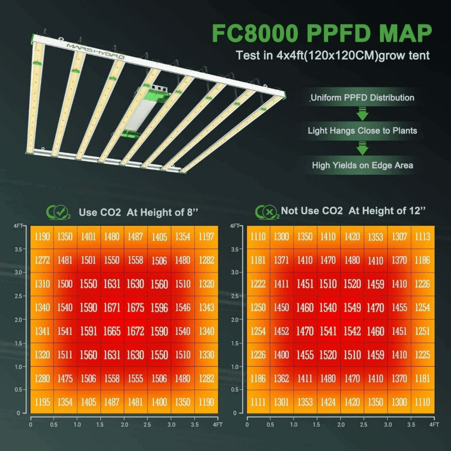 Mars Hydro FC8000 800W Samsung LM301B CO2 LED Grow Light | MH-FC-8000 | Grow Tents Depot | Grow Lights | 600740985874