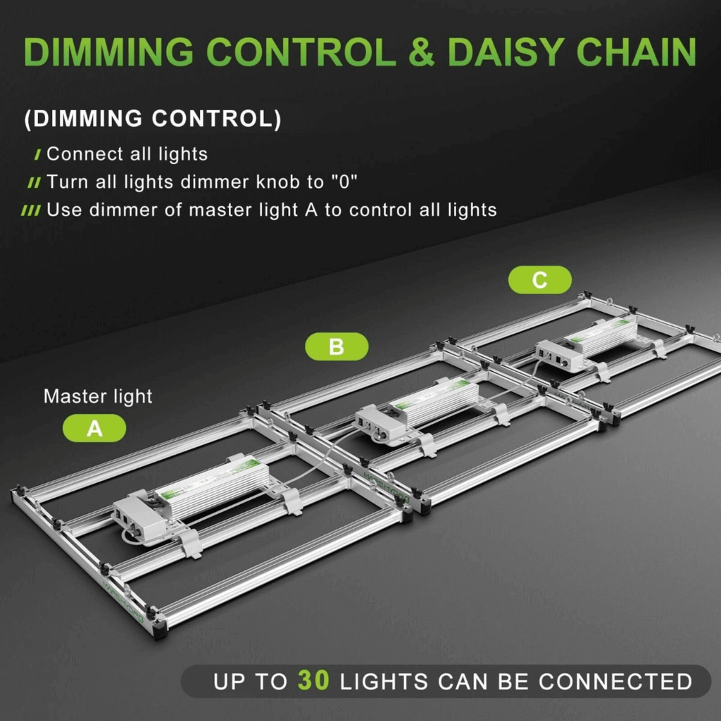 Mars Hydro FC-E3000 300W Bridgelux LED Grow Light – Grow Tents Depot