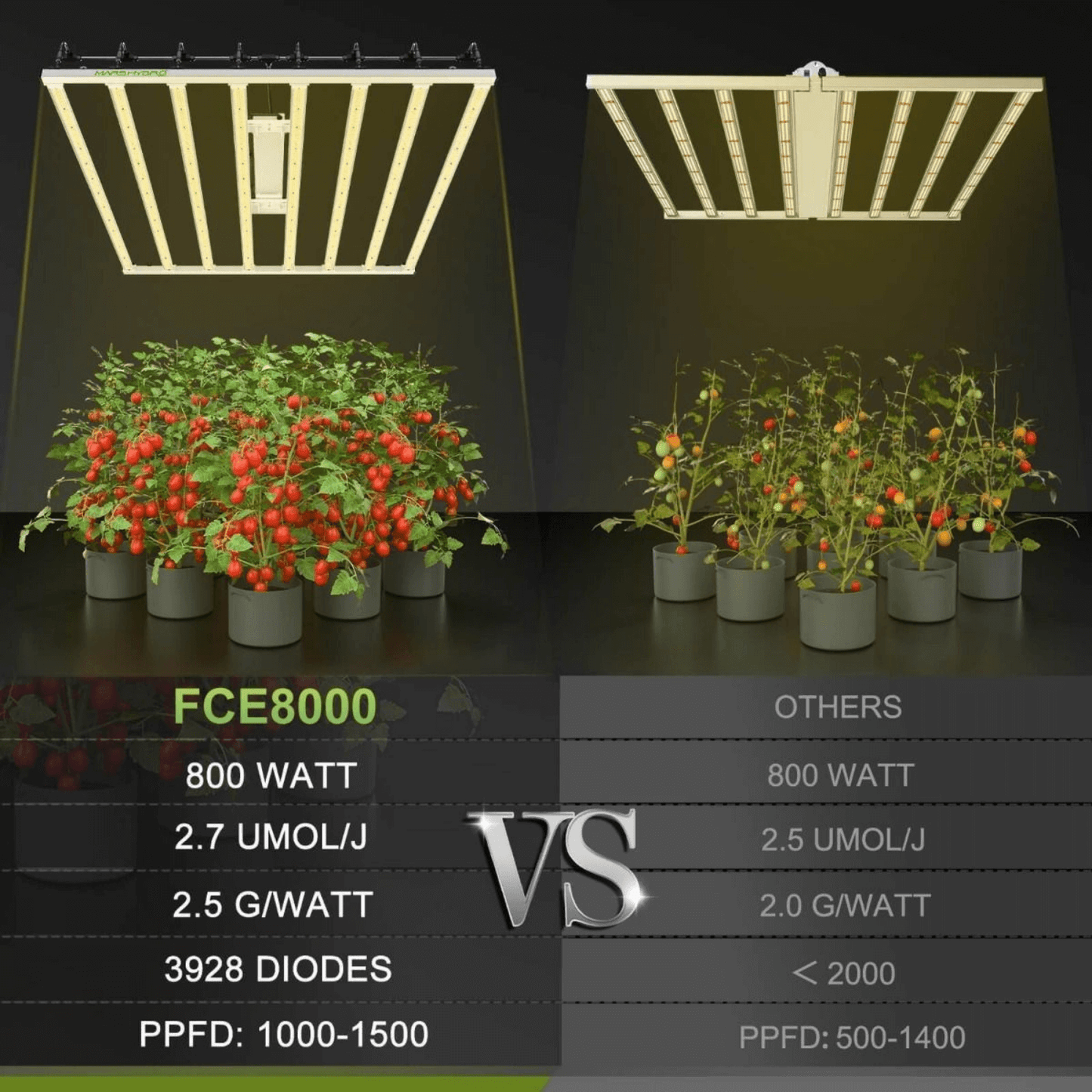 Mars Hydro FC-E 8000 Bridgelux 800W CO2 Vertical Farm LED Grow Light MH-FC-E8000 Grow Lights 6973280373970