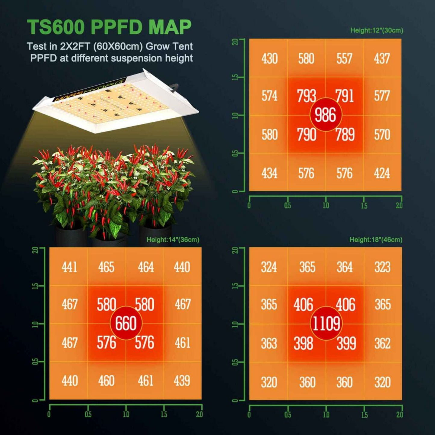 Mars Hydro TS 600 100W Full Spectrum LED Grow Light | MH-TS-600 | Grow Tents Depot | Grow Lights | 600740980466