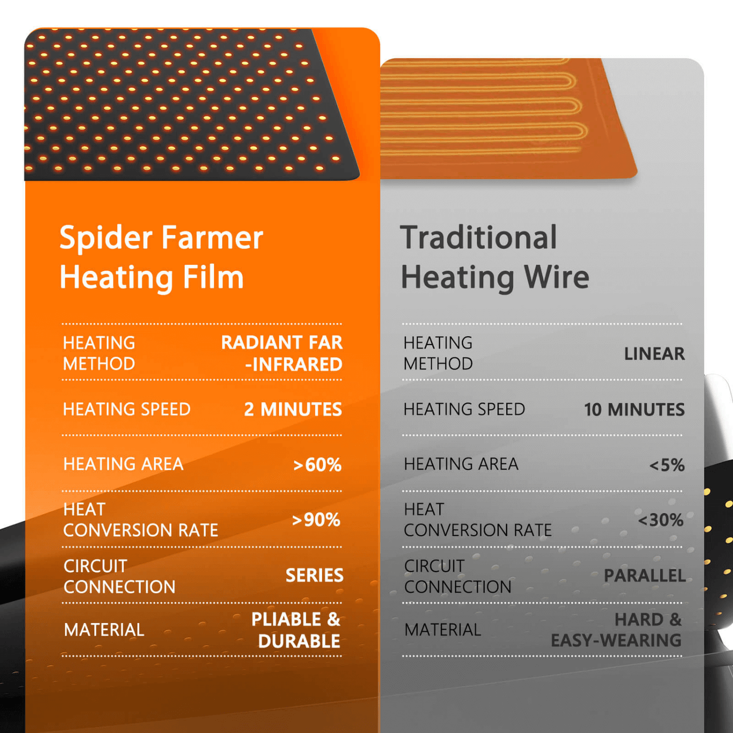 Spider Farmer 48" x 20.75" Seedling Heat Mat 2 Pack SPIDER-SF-48x20Mat-C Accessories 6973280378296