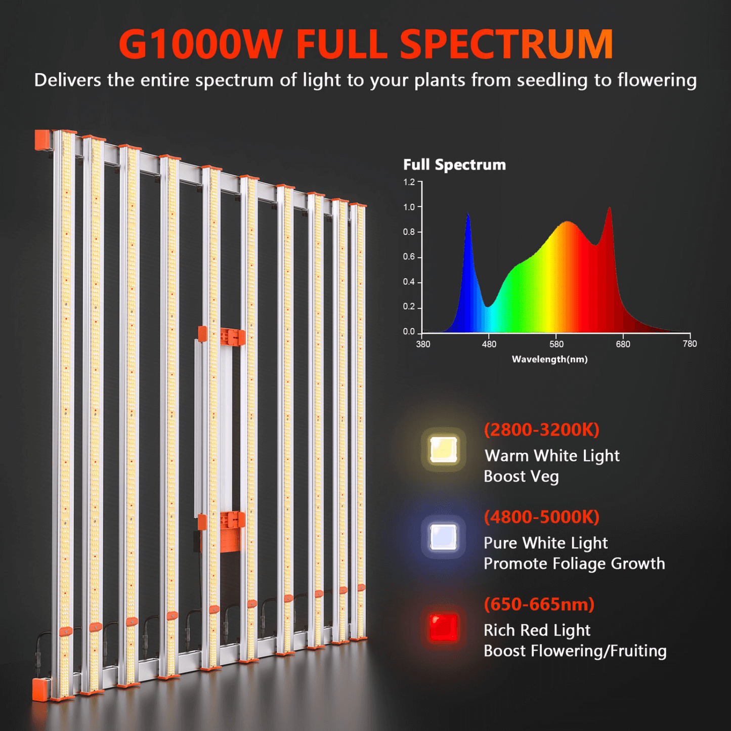 Spider Farmer G1000W 1000W Dimmable Full Spectrum CO2 LED Grow Light | SPIDER-SF-G1000W | Grow Tents Depot | Grow Lights | 6973280370245