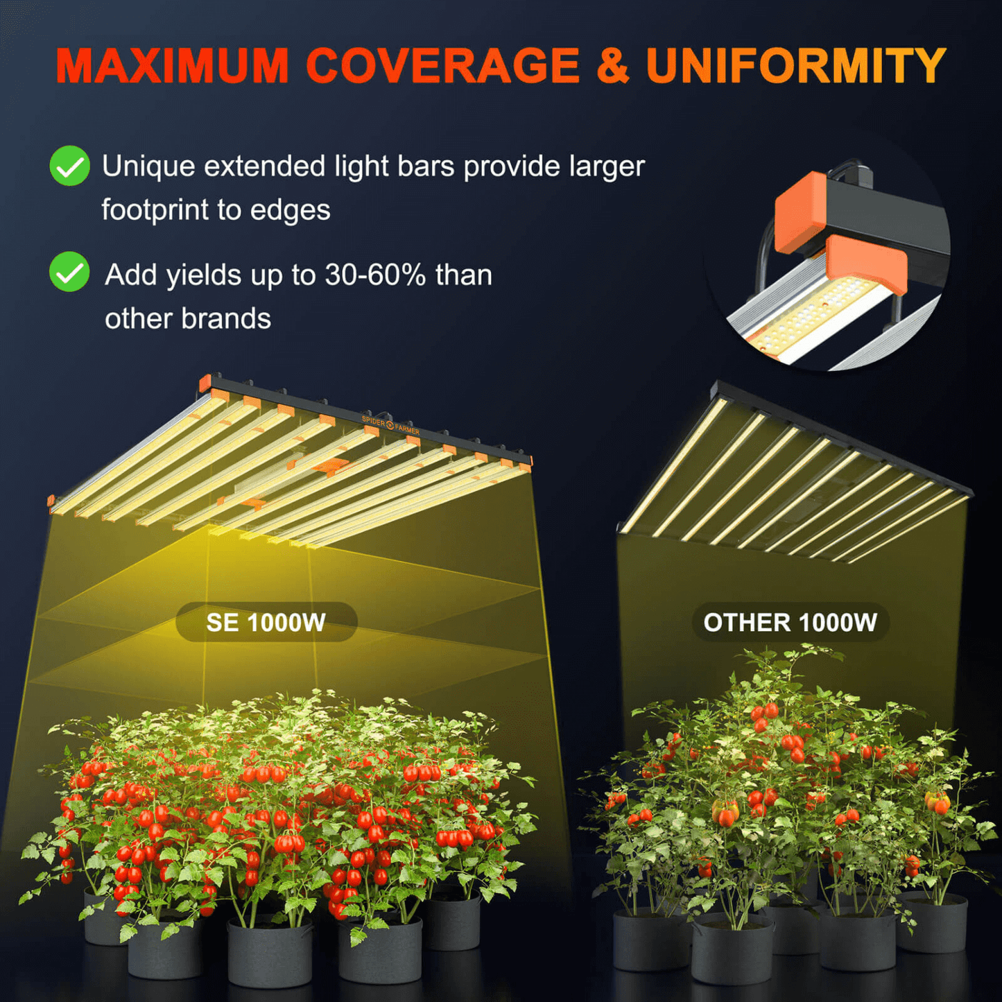 Spider Farmer SE1000W 1000W Dimmable Full Spectrum CO2 LED Grow Light | SPIDER-SE-1000W | Grow Tents Depot | Grow Lights | 6973280374892