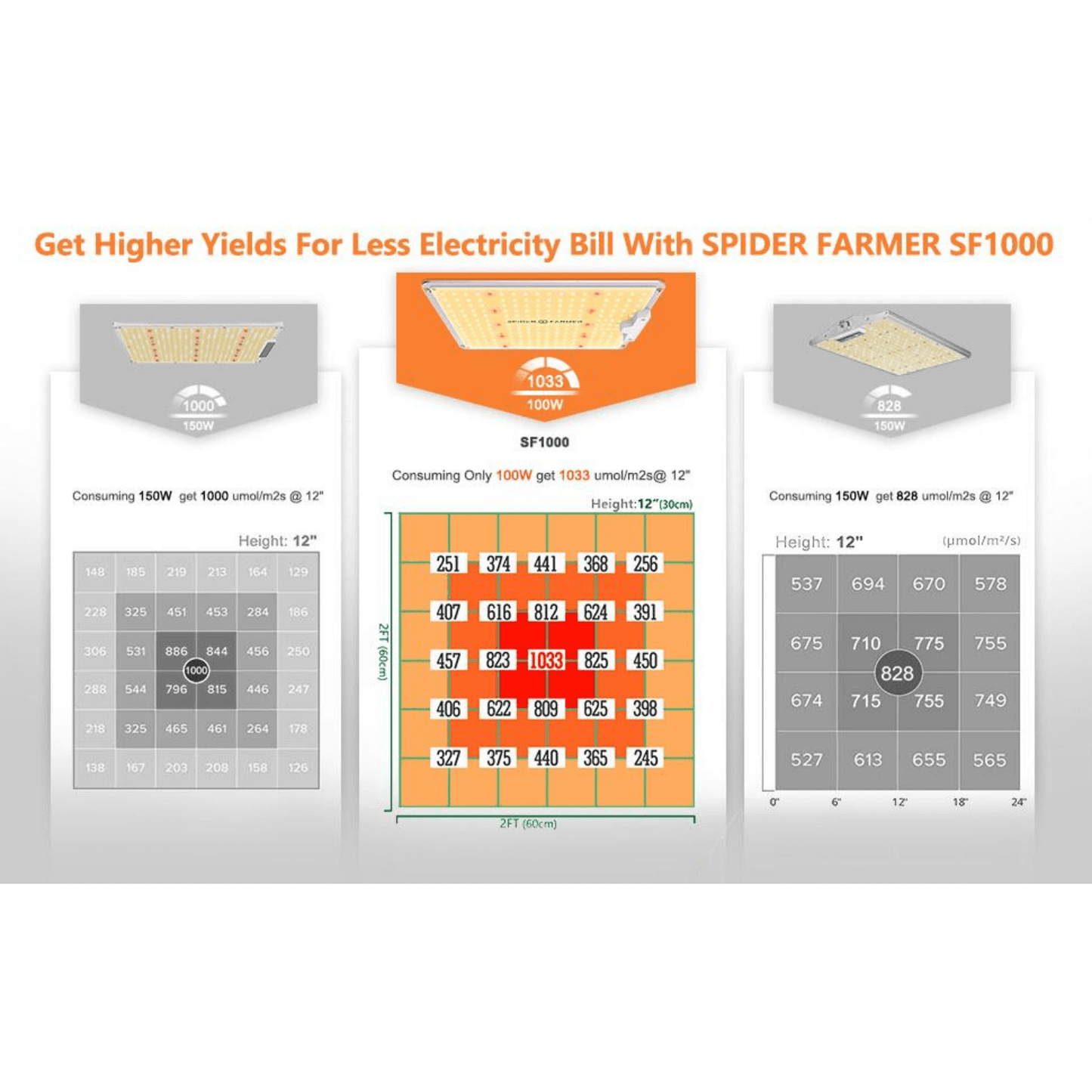 Spider Farmer SF1000 LED Grow Light + 2' x 2' Grow Tent + Inline Fan Combo with Speed Controller SPIDER-SF-1000-SET Kits 0600740984211