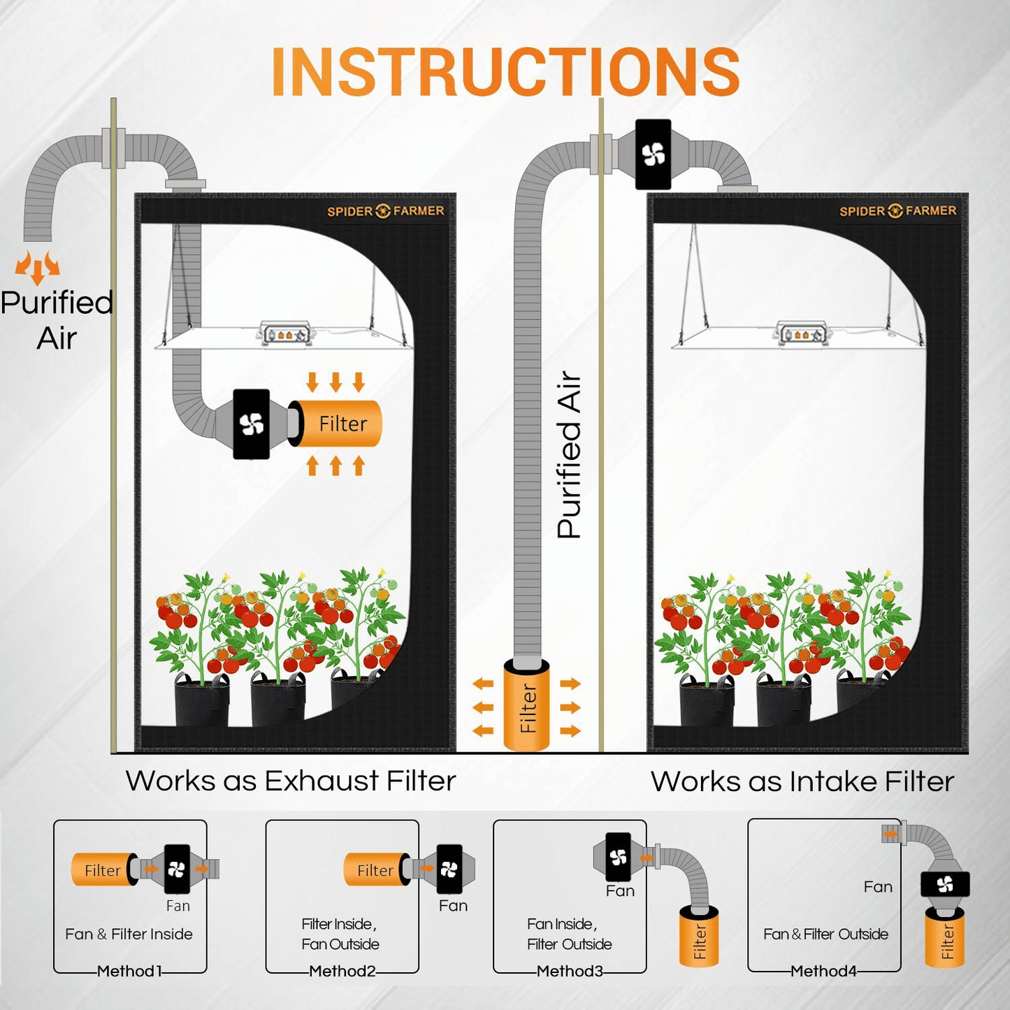 Spider Farmer SF1000D LED Grow Light + 2' x 2' Grow Tent + Inline Fan Combo with Speed Controller SPIDER-SF-1000-D-SET Kits 6973280372546