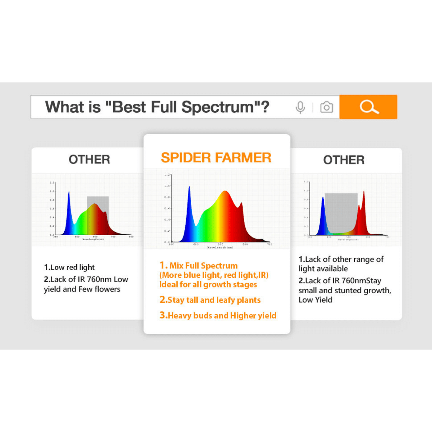 Spider Farmer SF2000 200W Dimmable Full Spectrum LED Grow Light SPIDER-SF-2000 Grow Lights 6973280370016