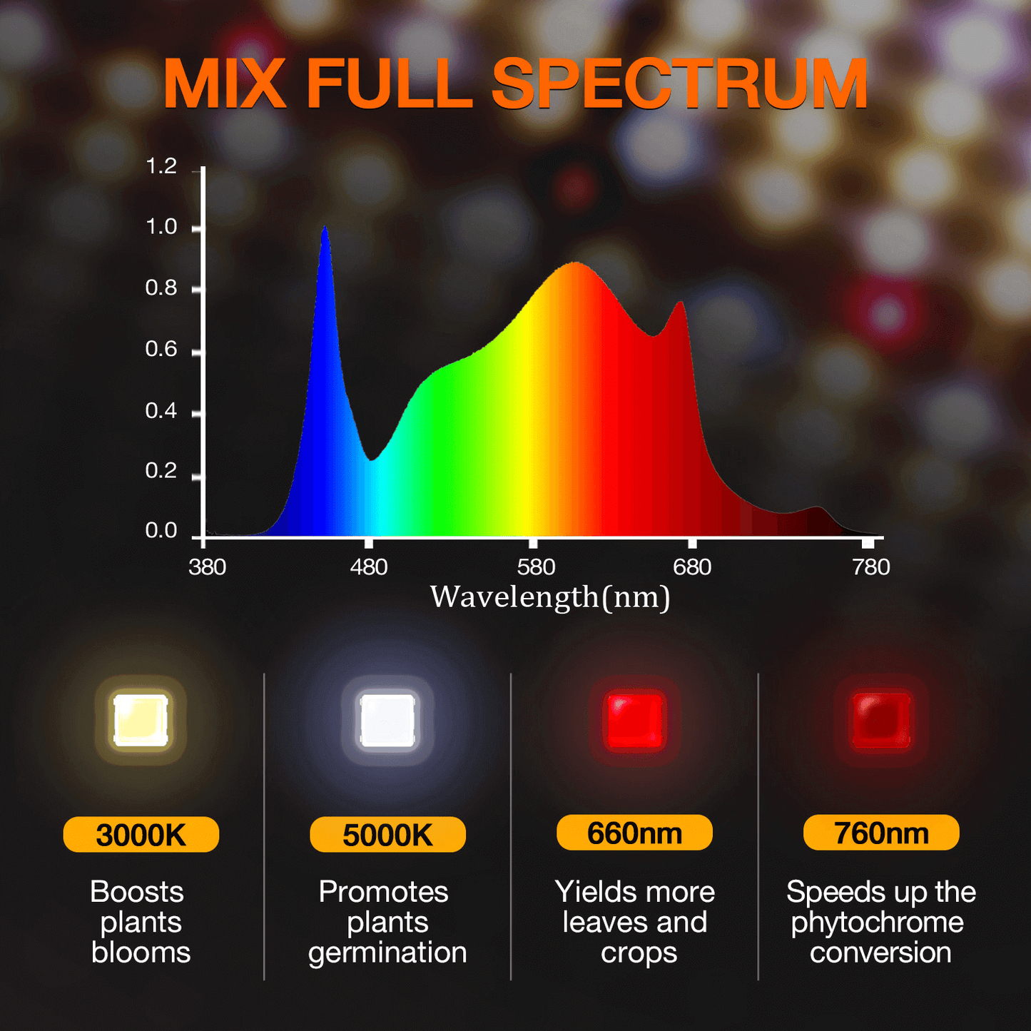 Spider Farmer SF2000 200W Dimmable Full Spectrum LED Grow Light SPIDER-SF-2000 Grow Lights 6973280370016