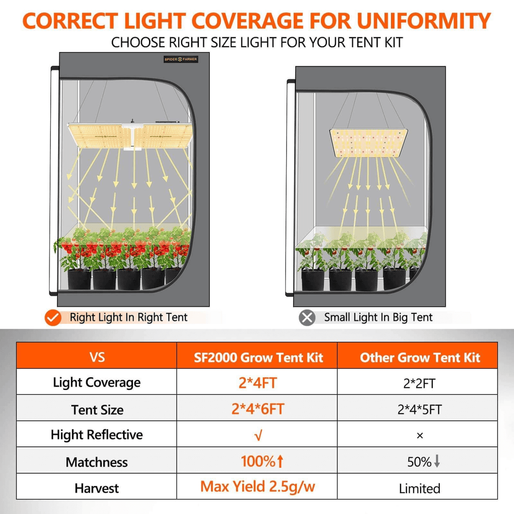 Buy AC Infinity IONFRAME EVO8 LED Light 5' x 5' Beginner Grow Tent Kit —  LED Grow Lights Depot