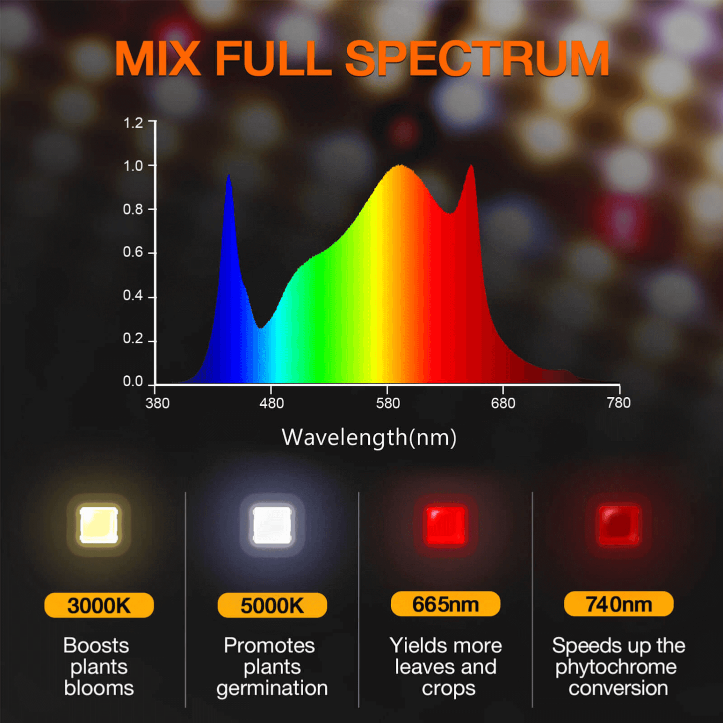 Spider Farmer SF2000Pro 200W Dimmable Full Spectrum LED Grow Light SPIDER-SF-2000-Pro-C Grow Lights 6973280378388