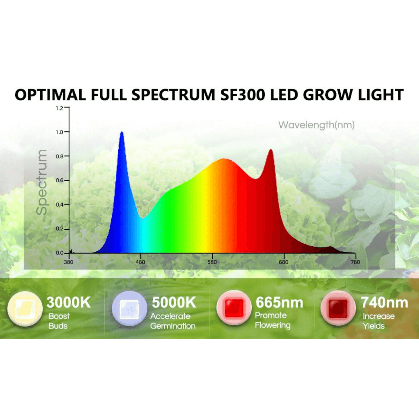 Spider Farmer SF300 33W LED Veg Grow Light SPIDER-SF-300 Grow Lights 6973280373628