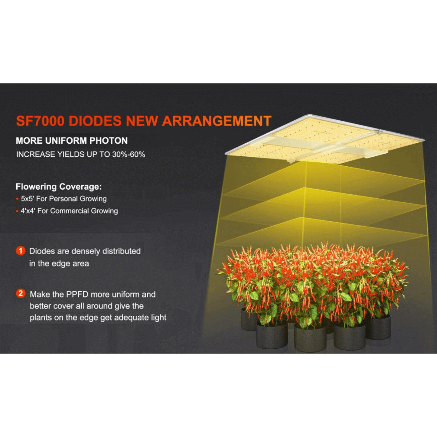 Spider Farmer SF7000 650W Dimmable Full Spectrum LED Grow Light