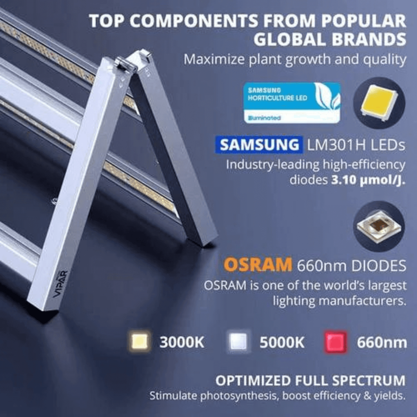 "ViparSpectra KS3000 LED grow light with Samsung LM301H and Osram diodes for optimized full spectrum plant growth"